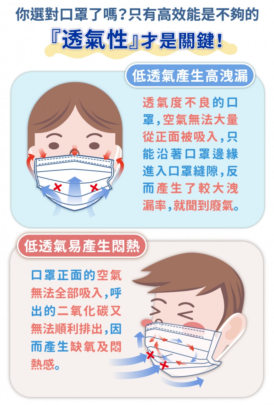 台灣康匠【天天】3D彈力S - 兒童款 - 恐龍款