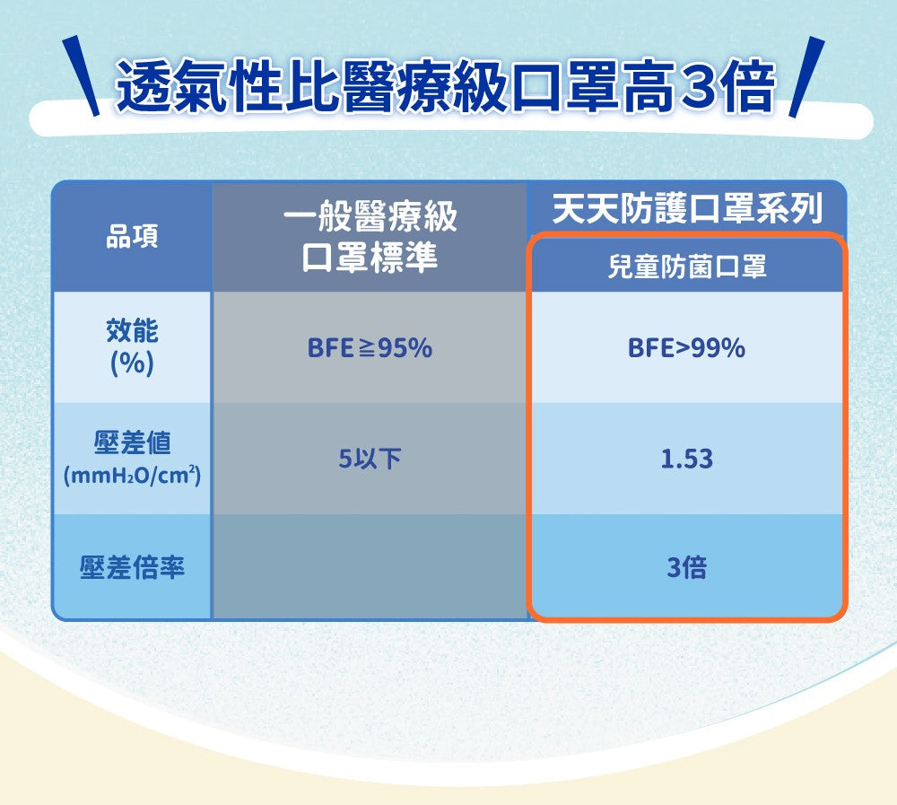 台灣康匠【天天】3D彈力S - 兒童款 - 娃娃款