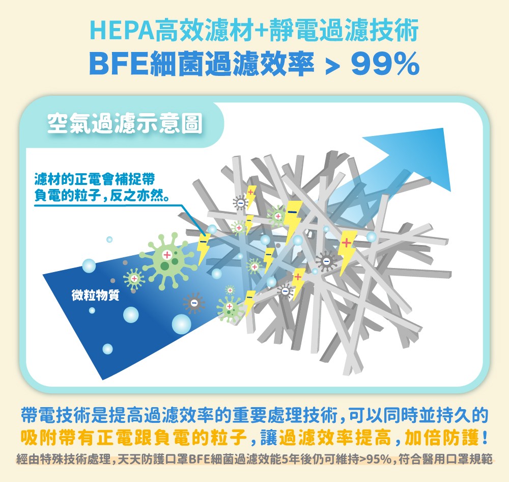 台灣康匠【天天】3D彈力S - 兒童款 - 娃娃款