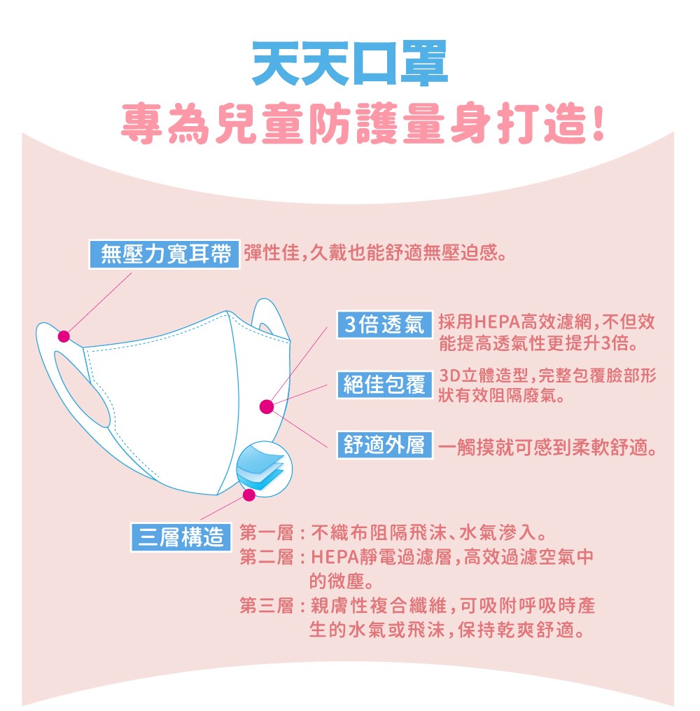 台灣康匠【天天】3D彈力S - 兒童款 - 娃娃款