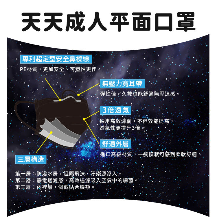 【天天成人平面醫用口罩】隕石黑色 每盒30入