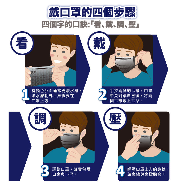 【天天成人平面醫用口罩】隕石黑色 每盒30入