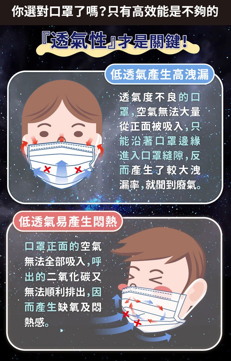 【天天成人平面醫用口罩】隕石黑色 每盒30入