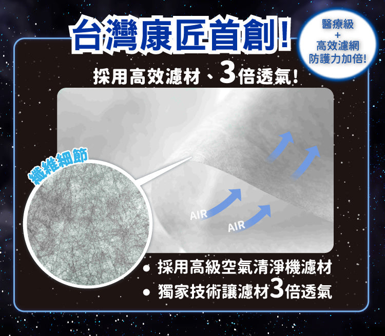 【天天成人平面醫用口罩】隕石黑色 每盒30入
