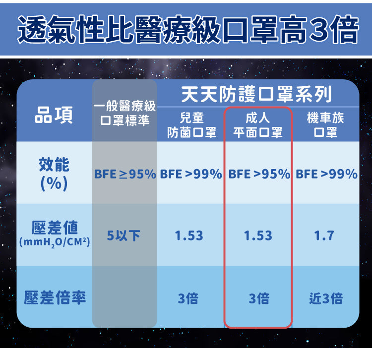 【天天成人平面醫用口罩】隕石黑色 每盒30入
