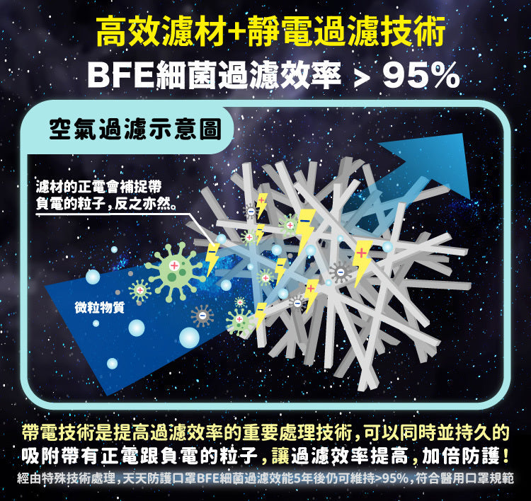 【天天成人平面醫用口罩】隕石黑色 每盒30入