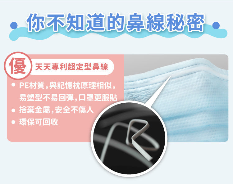 【天天成人平面醫用口罩】藍色 每盒50入