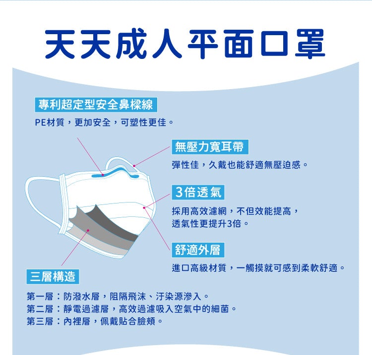 【天天成人平面醫用口罩】粉紅色 每盒50入