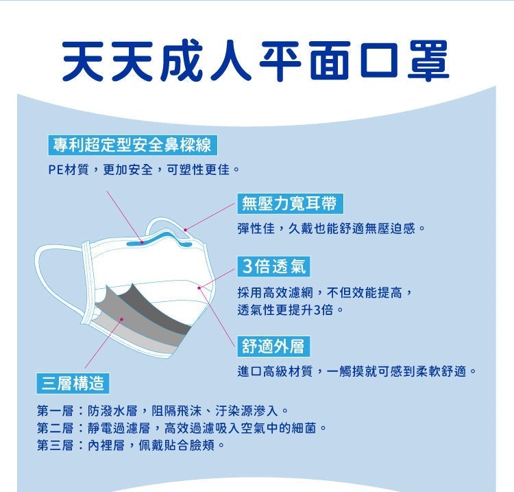 【天天成人平面醫用口罩】紫色 每盒50入