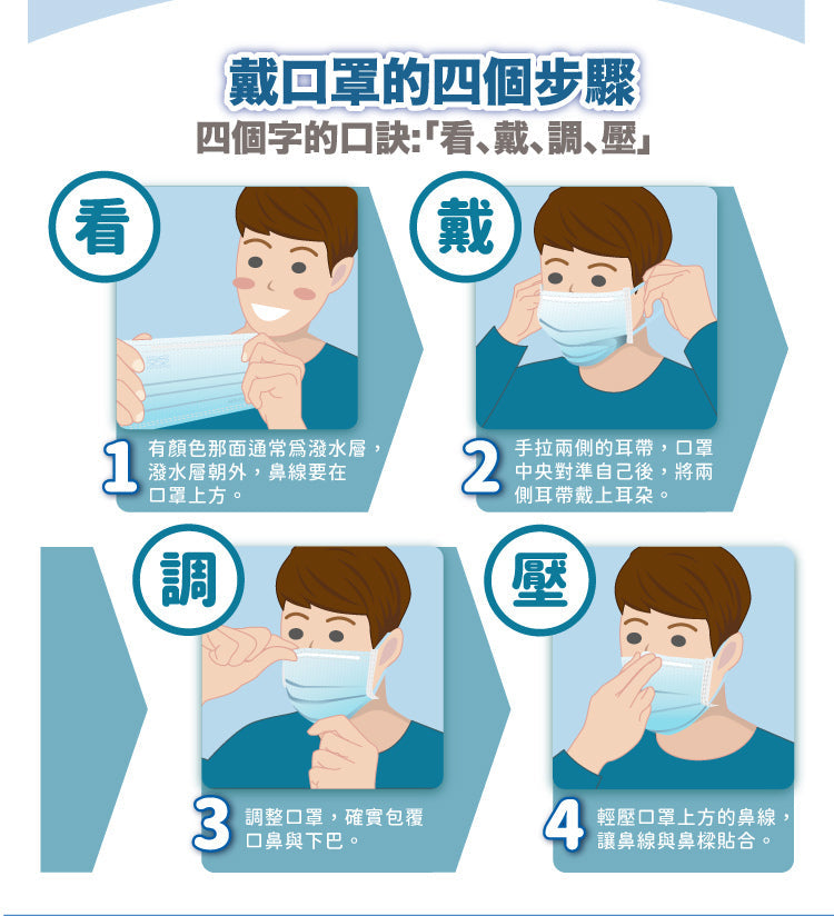 【天天成人平面醫用口罩】藍色 每盒50入