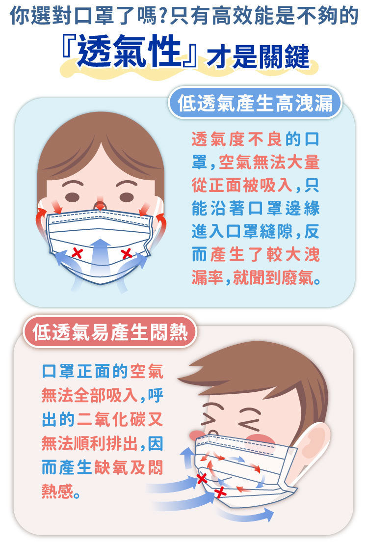 【天天成人平面醫用口罩】藍色 每盒50入