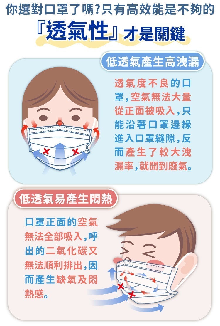 【天天成人平面醫用口罩】紫色 每盒50入