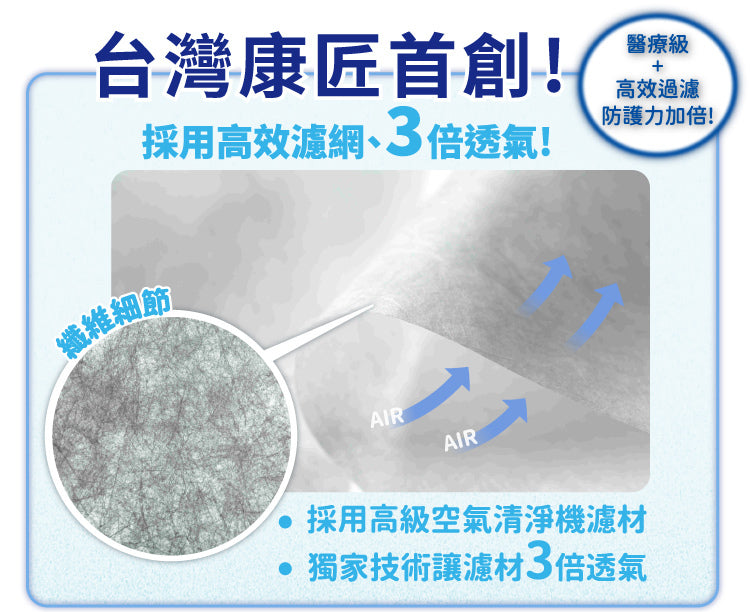 【天天成人平面醫用口罩】藍色 每盒50入