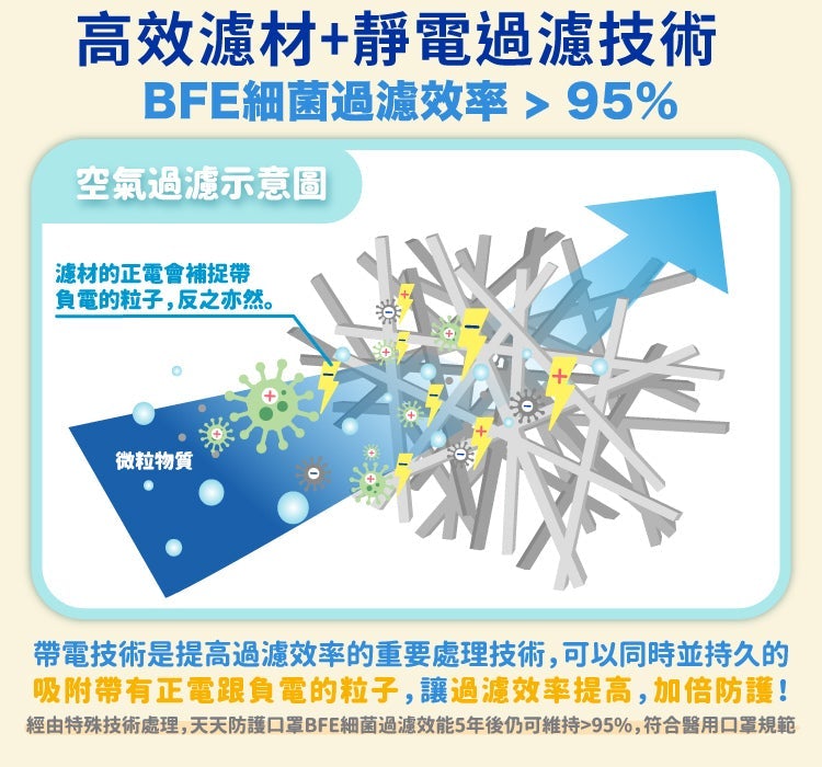 【天天成人平面醫用口罩】黃色 每盒50入